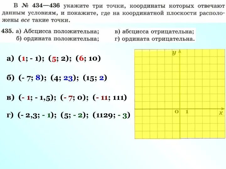 0 1 х у а) (1; - 1); (5; 2); (6;