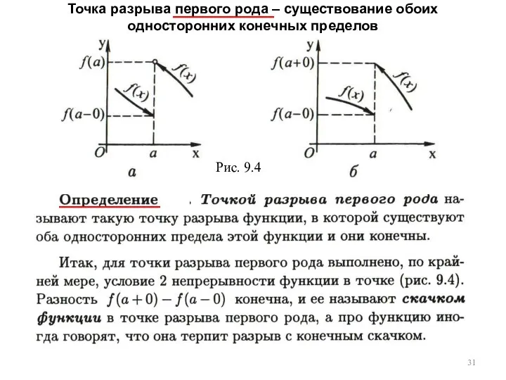 Точка разрыва первого рода – существование обоих односторонних конечных пределов ≡≡≡≡ ≡≡≡≡ Рис. 9.4