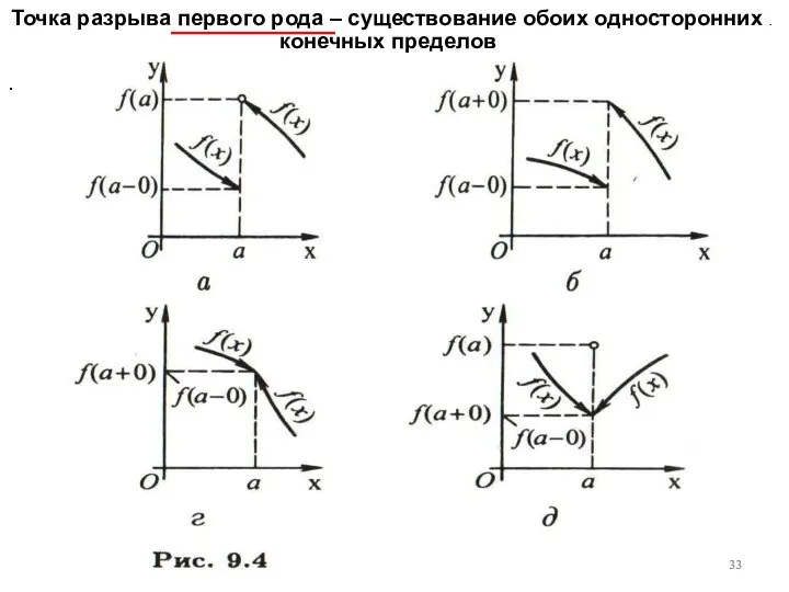 Точка разрыва первого рода – существование обоих односторонних . конечных пределов .