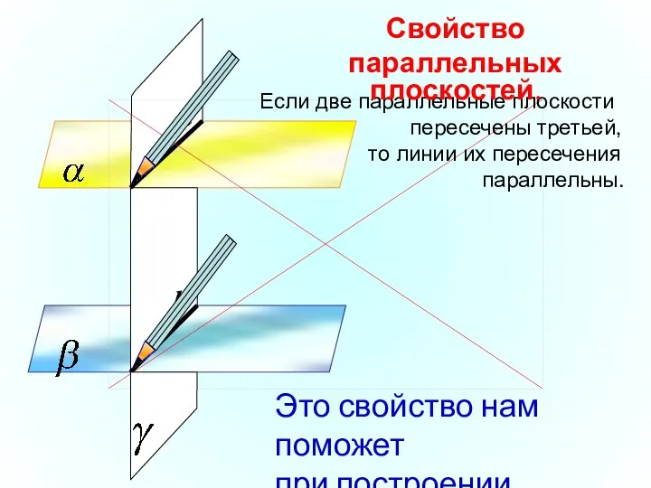 Если две параллельные плоскости пересечены третьей, то линии их пересечения параллельны.