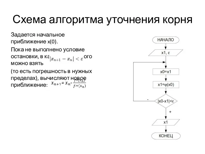 Схема алгоритма уточнения корня Задается начальное приближение x(0). Пока не выполнено