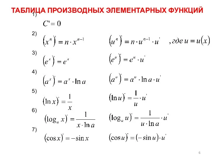 1) 2) 3) 4) 5) 6) 7) ТАБЛИЦА ПРОИЗВОДНЫХ ЭЛЕМЕНТАРНЫХ ФУНКЦИЙ