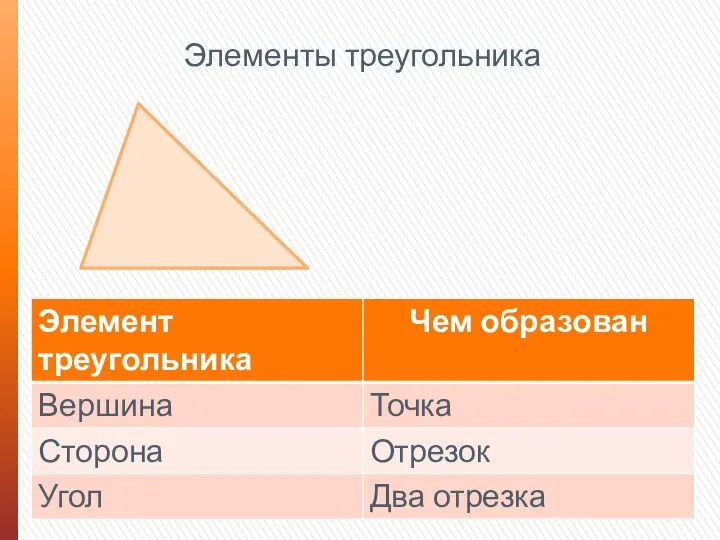 Элементы треугольника