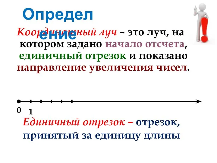 Координатный луч – это луч, на котором задано начало отсчета, единичный