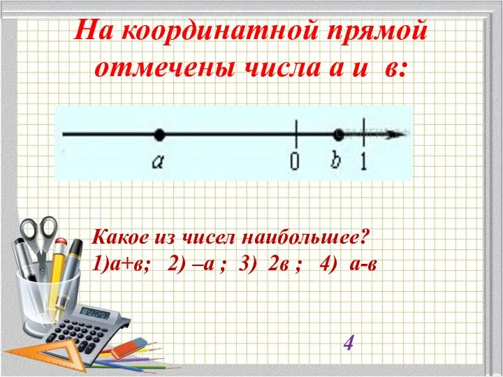 На координатной прямой отмечены числа а и в: Какое из чисел