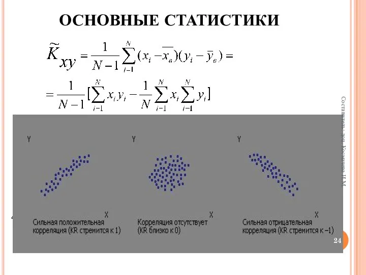 ОСНОВНЫЕ СТАТИСТИКИ 4. Составитель: доц. Космачева И.М.