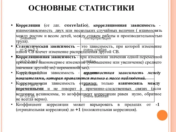 ОСНОВНЫЕ СТАТИСТИКИ Корреляция (от лат. correlatio), корреляционная зависимость - взаимозависимость двух