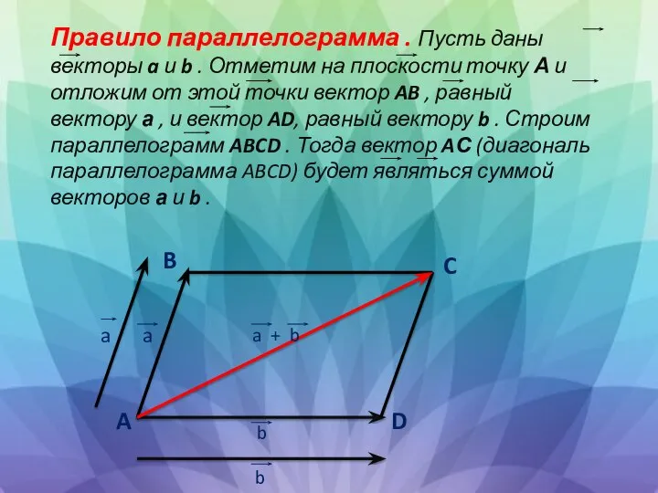 Правило параллелограмма . Пусть даны векторы a и b . Отметим