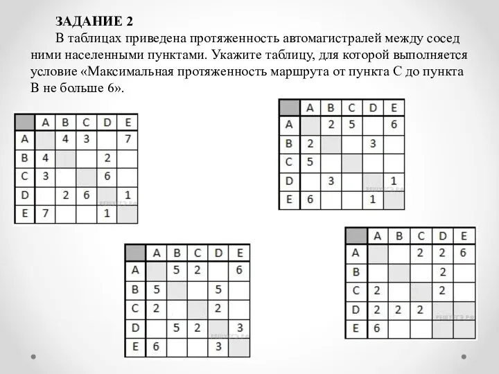 ЗАДАНИЕ 2 В таб­ли­цах при­ве­де­на про­тя­жен­ность ав­то­ма­ги­стра­лей между со­сед­ни­ми на­се­лен­ны­ми пунк­та­ми.