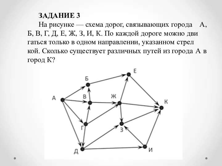 ЗАДАНИЕ 3 На ри­сун­ке — схема дорог, свя­зы­ва­ю­щих го­ро­да А, Б,