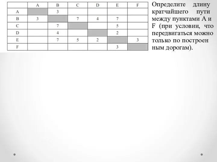 Опре­де­ли­те длину крат­чай­ше­го пути между пунк­та­ми A и F (при усло­вии,