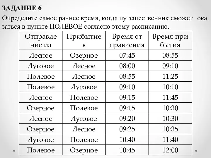 ЗАДАНИЕ 6 Опре­де­ли­те самое ран­нее время, когда пу­те­ше­ствен­ник смо­жет ока­зать­ся в пунк­те ПО­ЛЕ­ВОЕ со­глас­но этому рас­пи­са­нию.