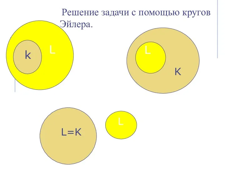 k L L K L=K L Решение задачи с помощью кругов Эйлера.