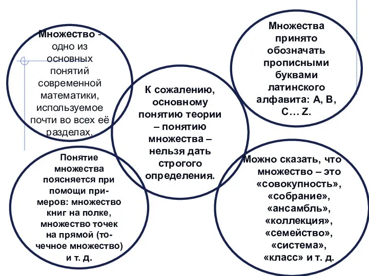 Множество - одно из основных понятий современной математики, используемое почти во