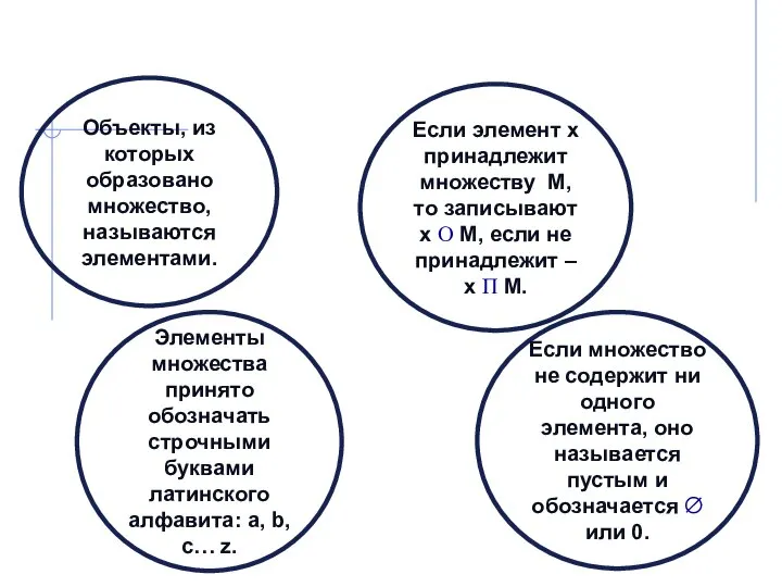 Объекты, из которых образовано множество, называются элементами. Элементы множества принято обозначать