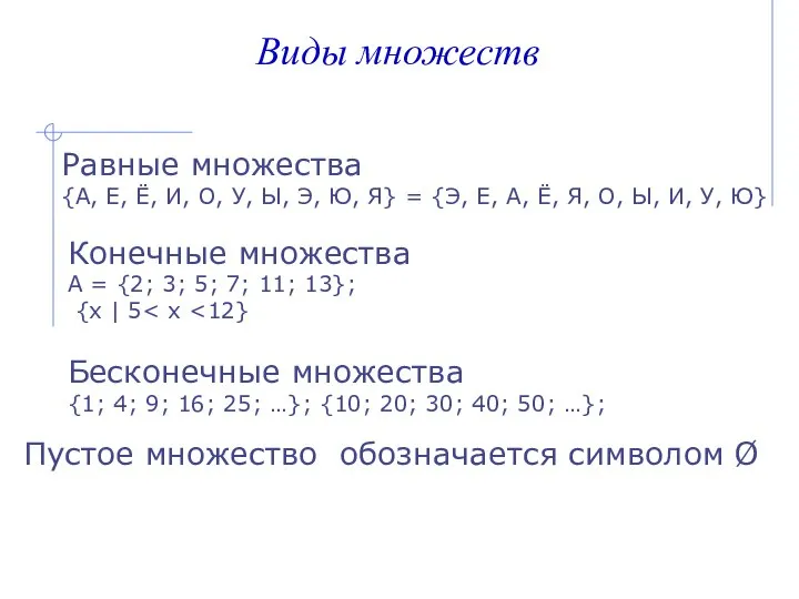 Виды множеств Равные множества {А, Е, Ё, И, О, У, Ы,