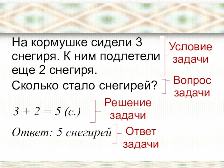 На кормушке сидели 3 снегиря. К ним подлетели еще 2 снегиря.