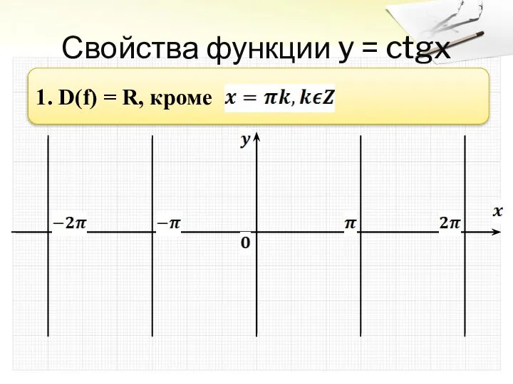 Свойства функции y = ctgx 1. D(f) = R, кроме