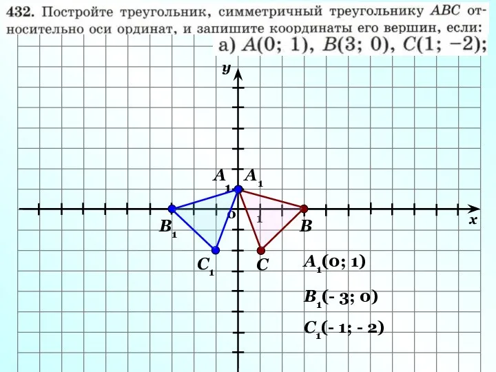 А В С А1 В1 С1 А1(0; 1) В1(- 3; 0) С1(- 1; - 2)