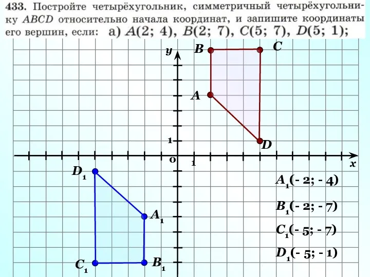 А В С D А1 В1 С1 D1 А1(- 2; -