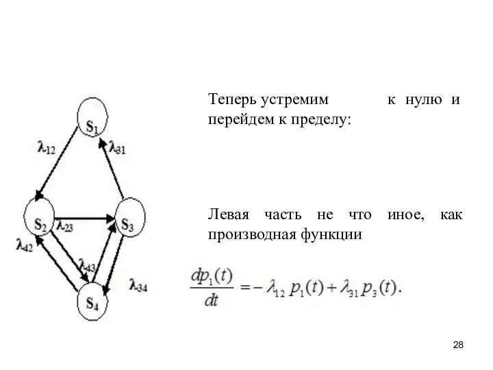 Теперь устремим к нулю и перейдем к пределу: Левая часть не что иное, как производная функции