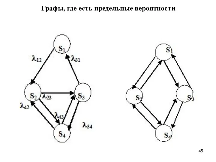 Графы, где есть предельные вероятности