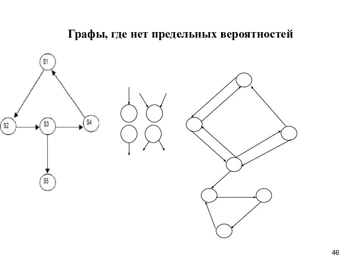 Графы, где нет предельных вероятностей