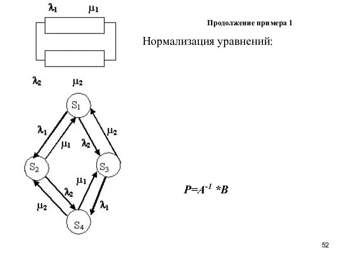 Продолжение примера 1 Нормализация уравнений: P=A-1 *B