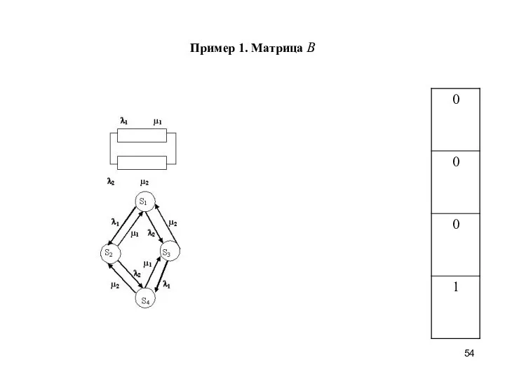 Пример 1. Матрица B