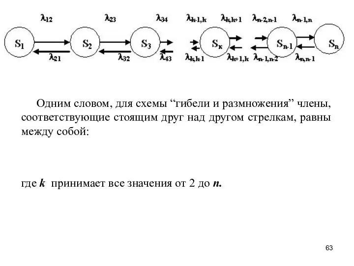 Одним словом, для схемы “гибели и размножения” члены, соответствующие стоящим друг