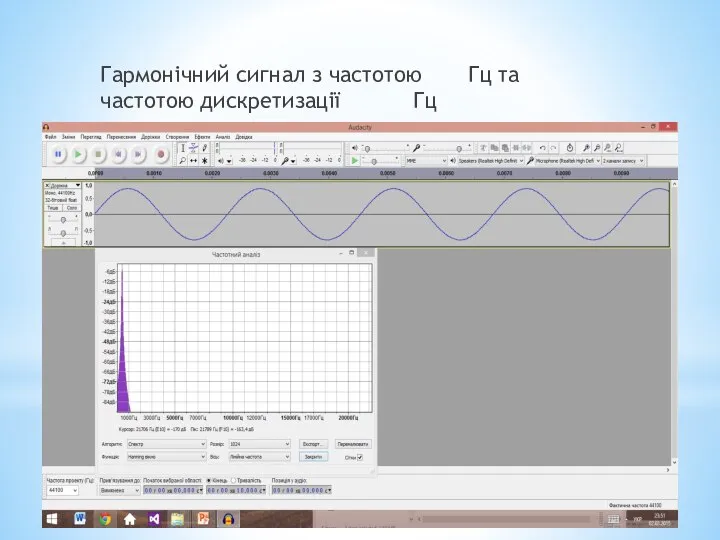 Гармонічний сигнал з частотою Гц та частотою дискретизації Гц