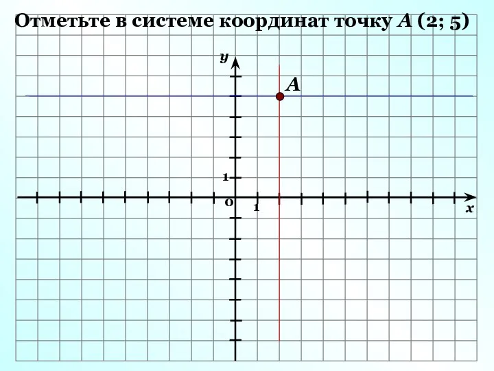 Отметьте в системе координат точку А (2; 5) А