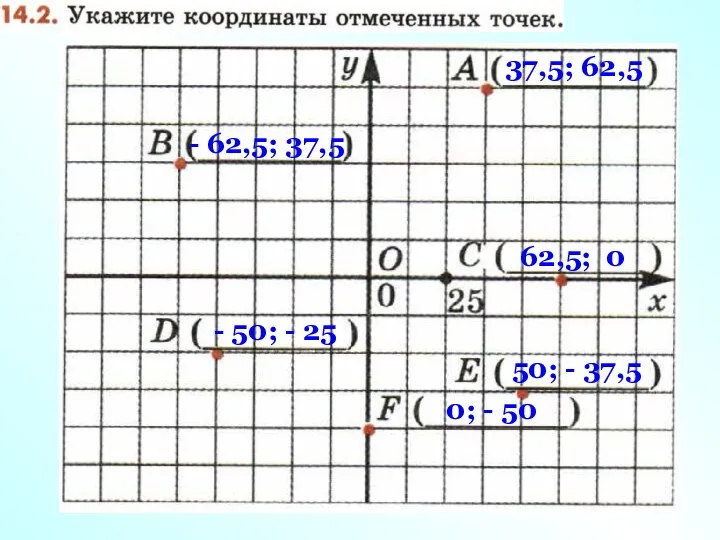 37,5; 62,5 - 62,5; 37,5 62,5; 0 - 50; - 25