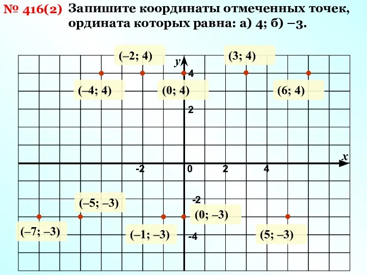 0 2 4 -2 -2 -4 4 2 Запишите координаты отмеченных