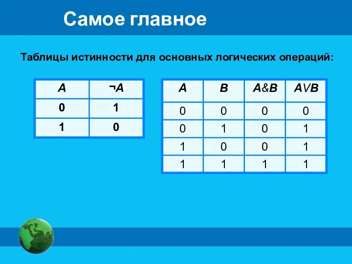 Таблицы истинности для основных логических операций: Самое главное