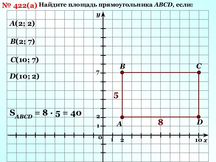 № 422(а) Найдите площадь прямоугольника АВСD, если: 1 1 х у