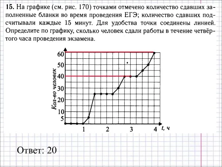 Ответ: 20