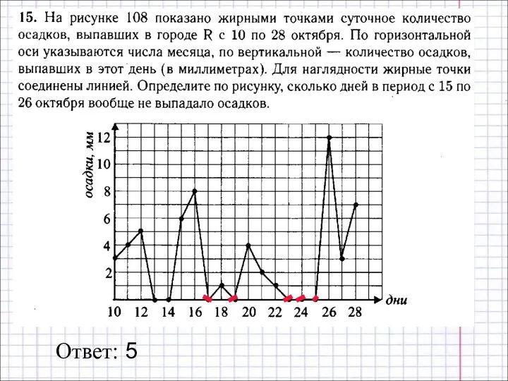 Ответ: 5