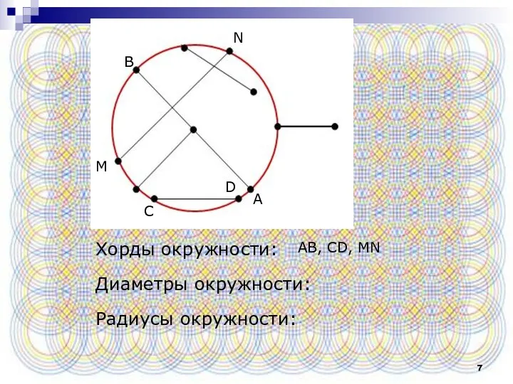 Хорды окружности: Диаметры окружности: Радиусы окружности: N M C D A B AB, CD, MN