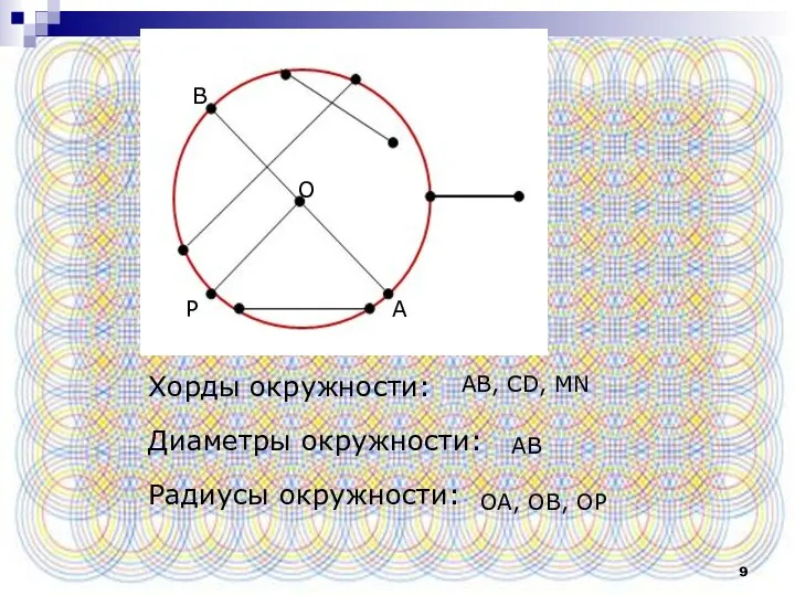 Хорды окружности: Диаметры окружности: Радиусы окружности: O A B AB, CD,