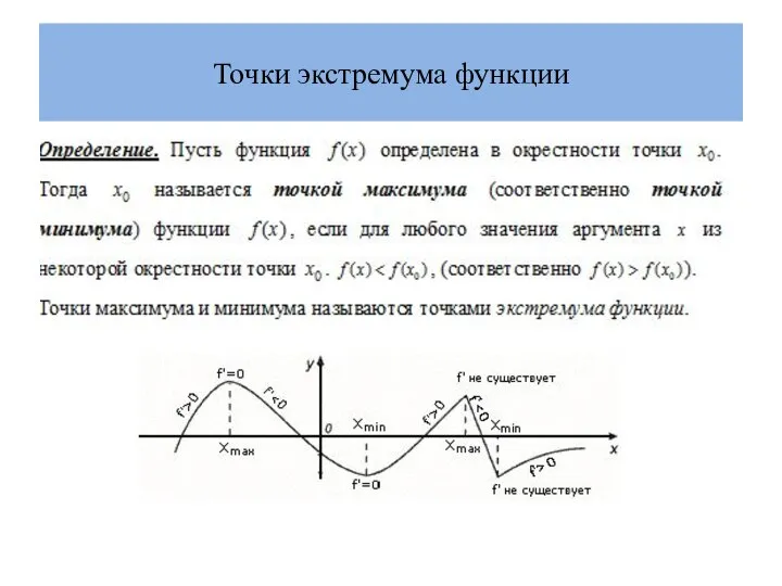 Точки экстремума функции