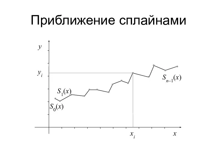 Приближение сплайнами