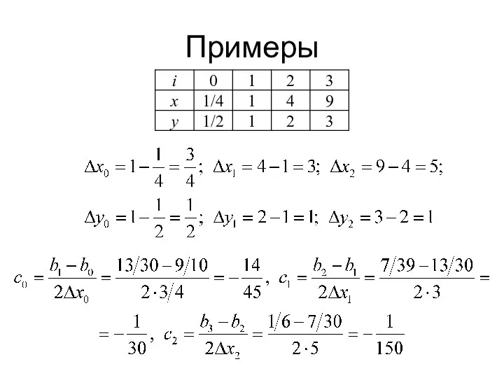 Примеры