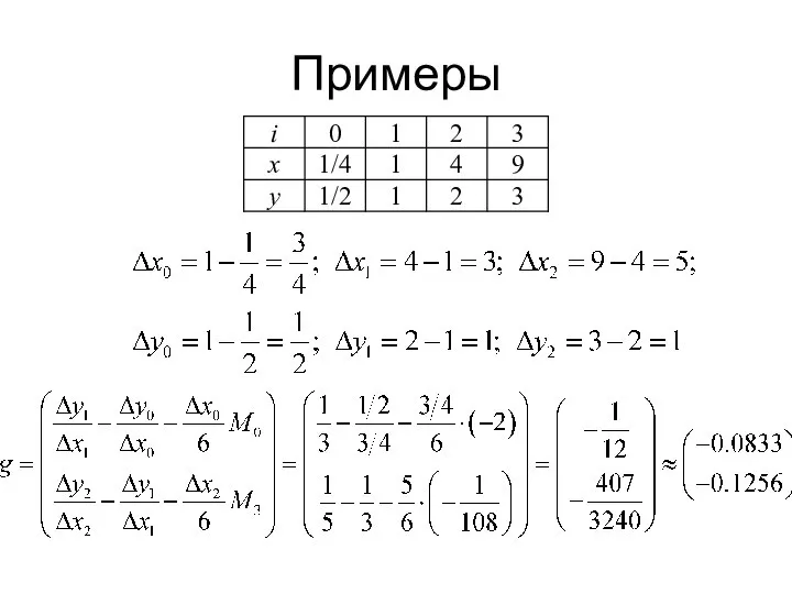 Примеры