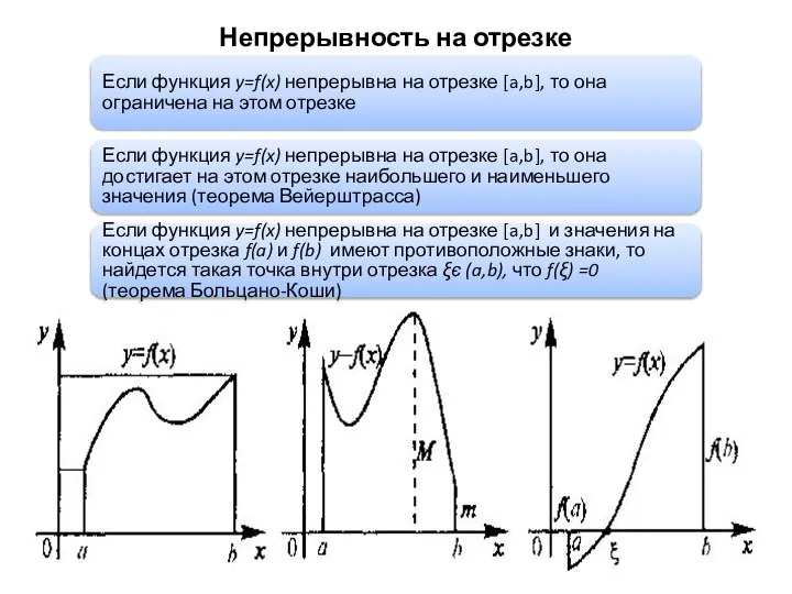 Непрерывность на отрезке Если функция y=f(x) непрерывна на отрезке [a,b], то