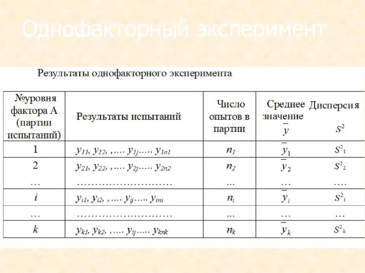 Однофакторный эксперимент