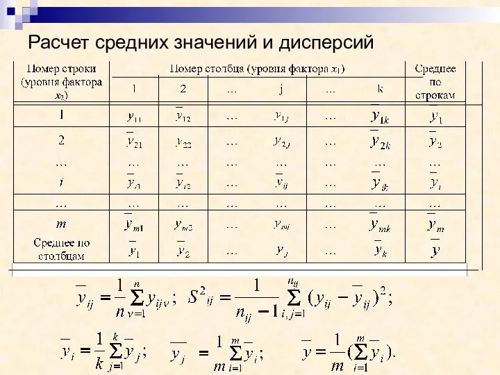 Расчет средних значений и дисперсий