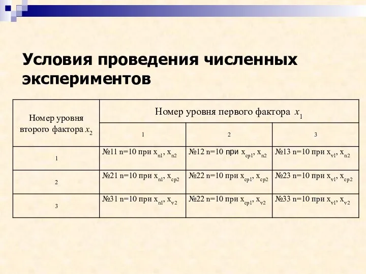 Условия проведения численных экспериментов