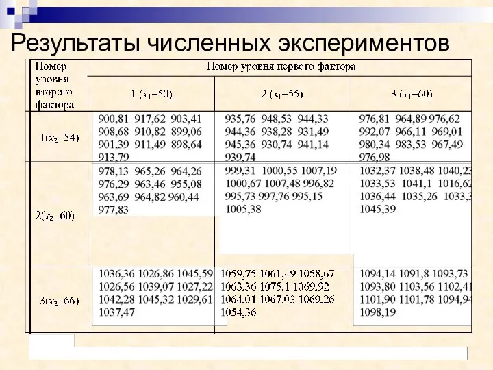 Результаты численных экспериментов