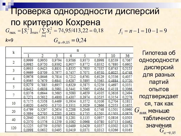 Проверка однородности дисперсий по критерию Кохрена k=9 Гипотеза об однородности дисперсий